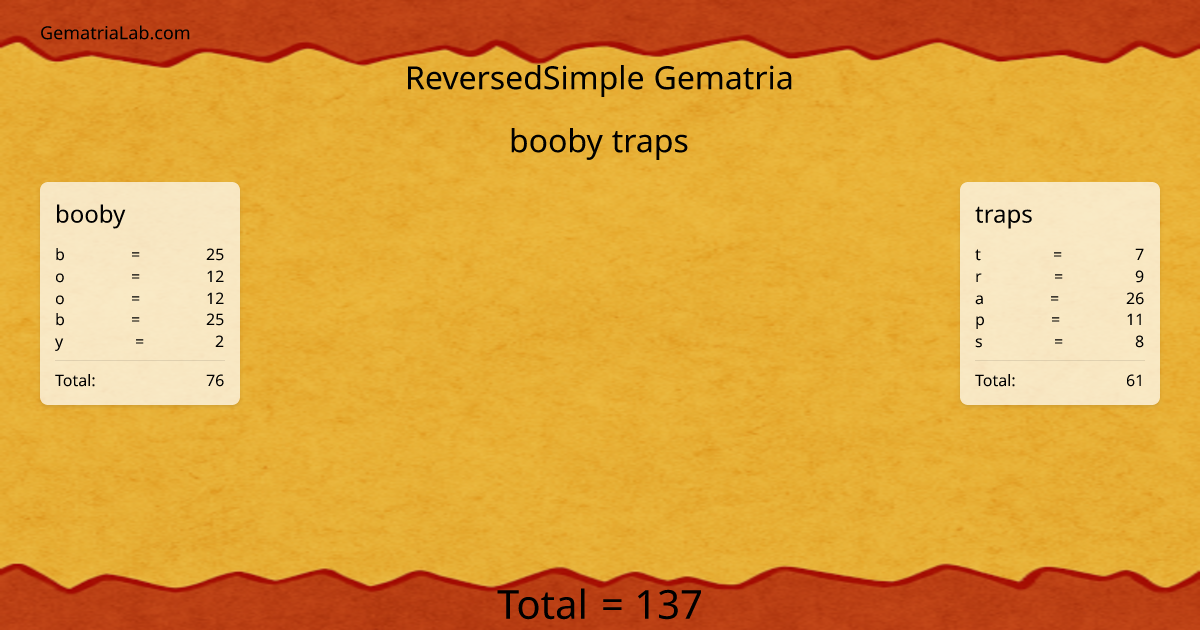 booby traps in reversedSimple Gematria